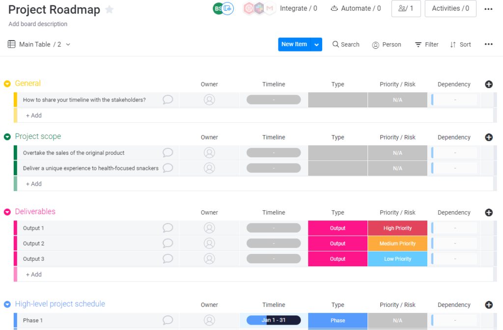 Project Roadmap with monday.com